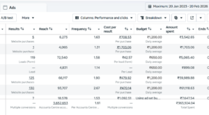 Meta ads result for Ecommerce