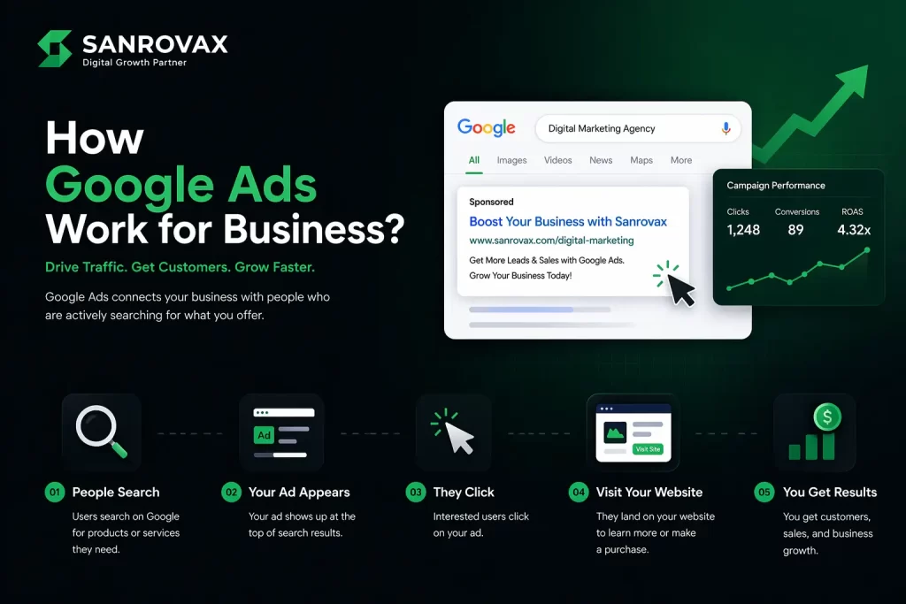 how google ads work for business