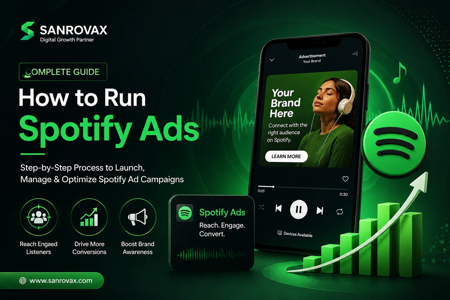 How to run spotify ads