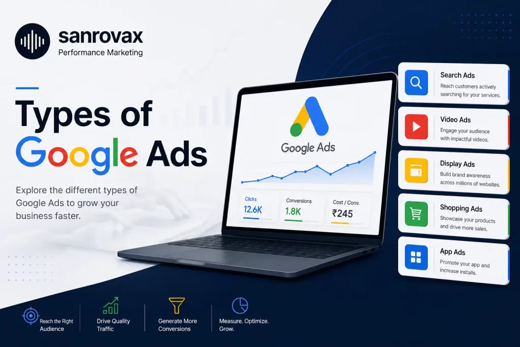 Types of google ads