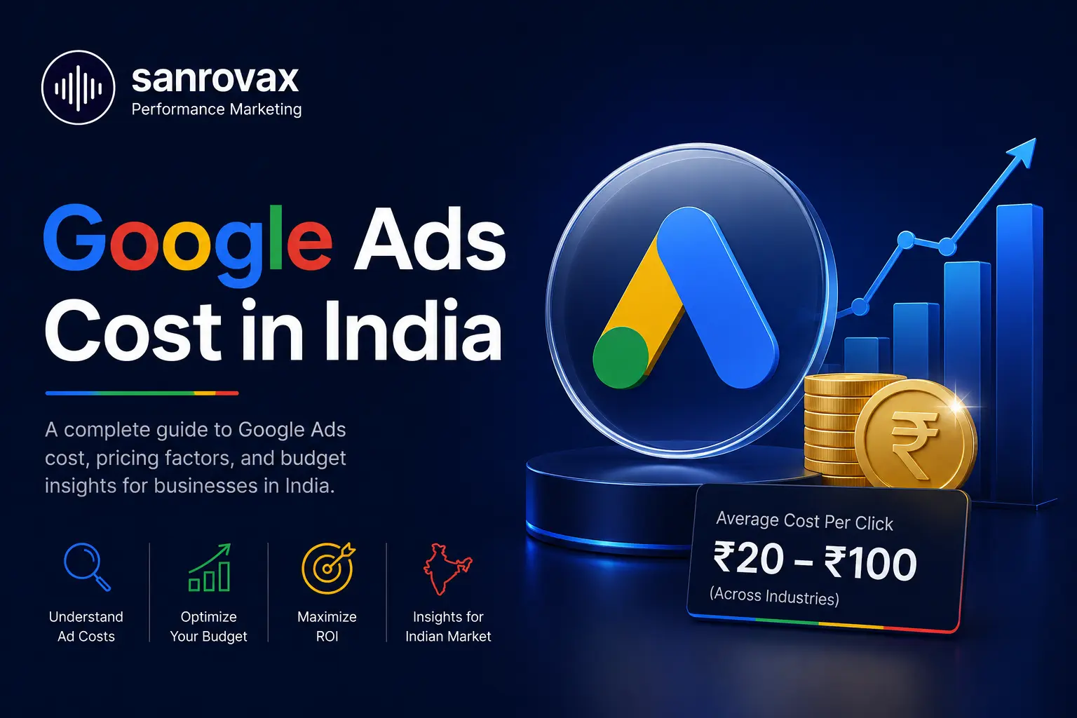 Google ads cost in india
