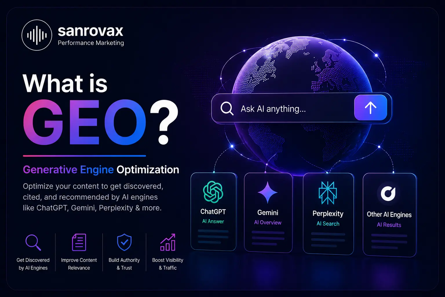 What Is GEO