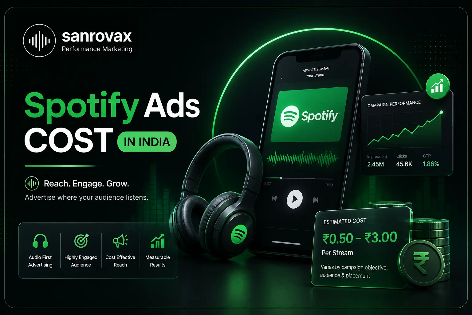 Spotify Ads Cost