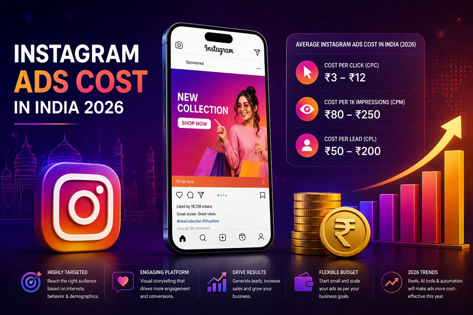 Instagram Ads Cost in India 2026